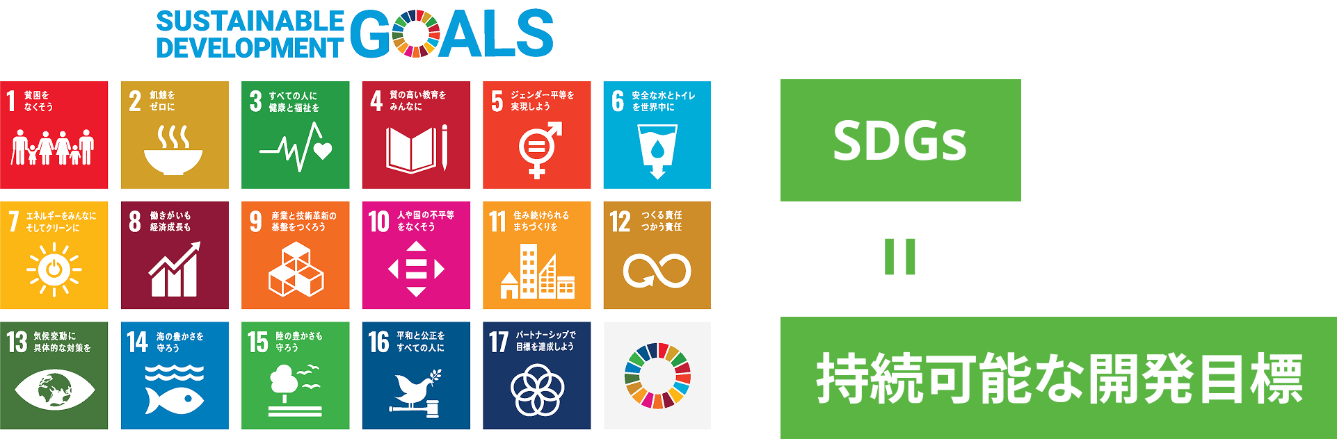 SDGsの17の目標アイコン